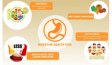 Tips to Maintain Optimal Digestive Health